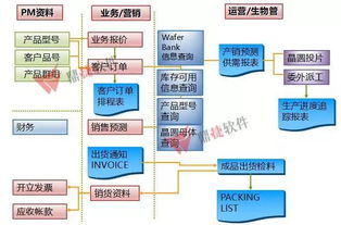 鼎捷IC设计方案亮相深圳集成电路峰会，助力大湾区示范区建设