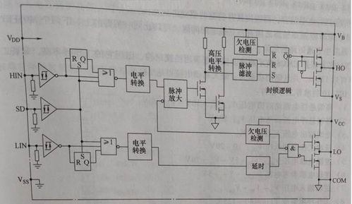 基于IR2110的电力MOSFET专用集成驱动电路设计研究